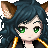 DragonAkakios's username